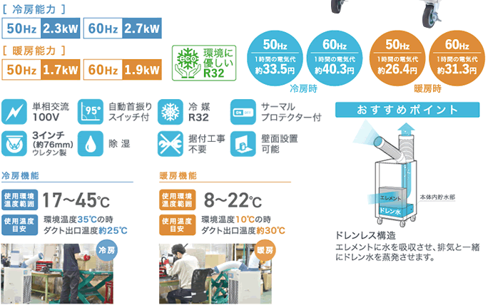 SAC-27HCS