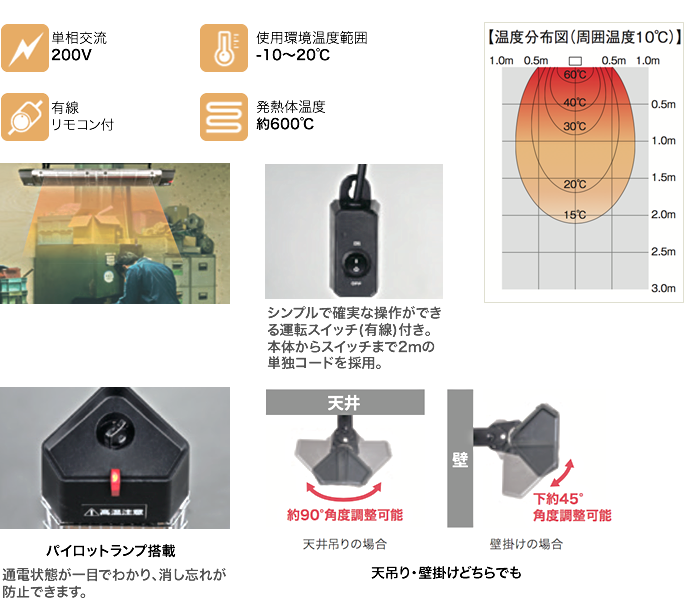 FIH-15RC
